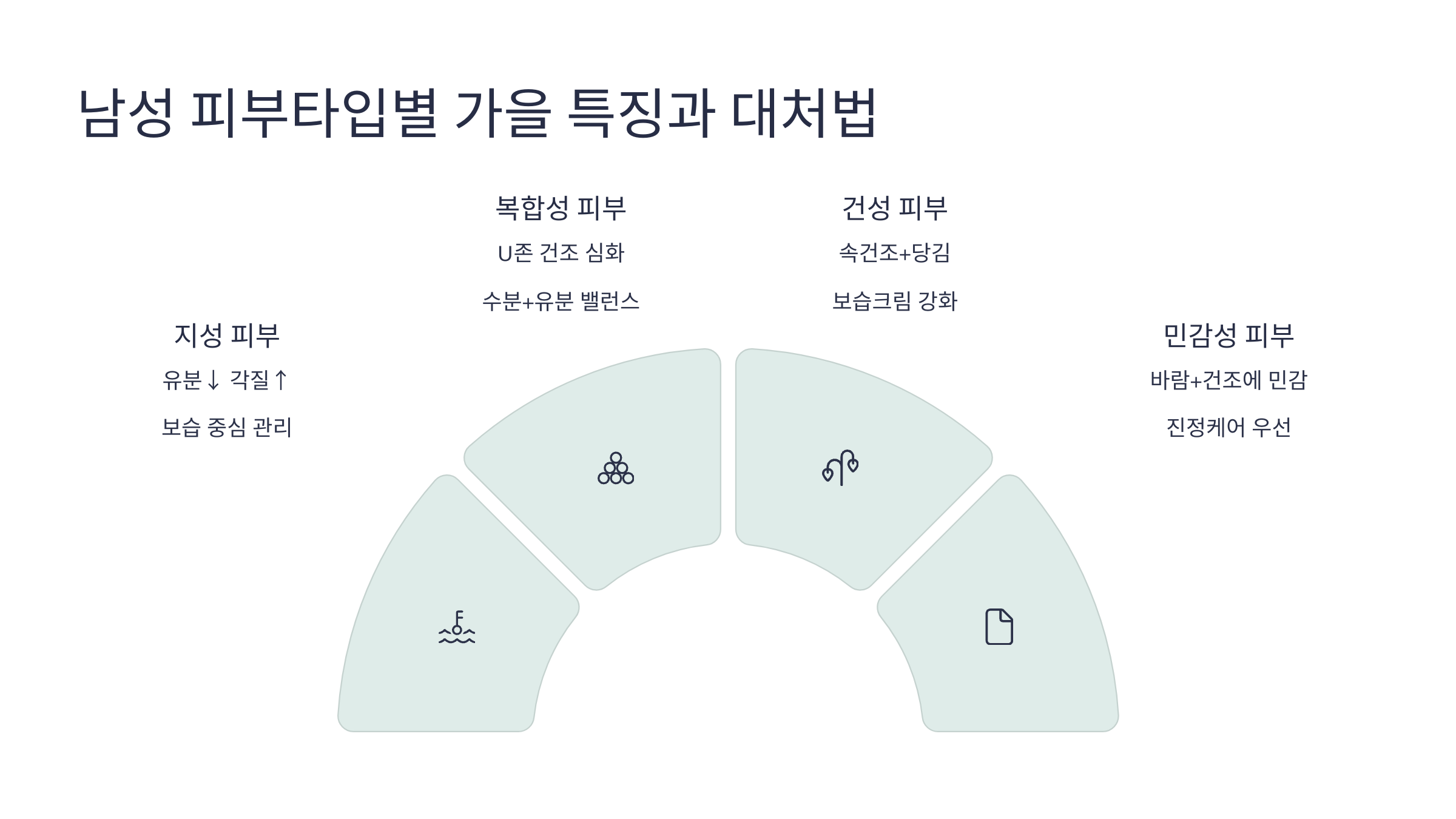 ⭐🍁가을철-남성-피부관리,-환절기-클렌징-꿀팁-모음-03