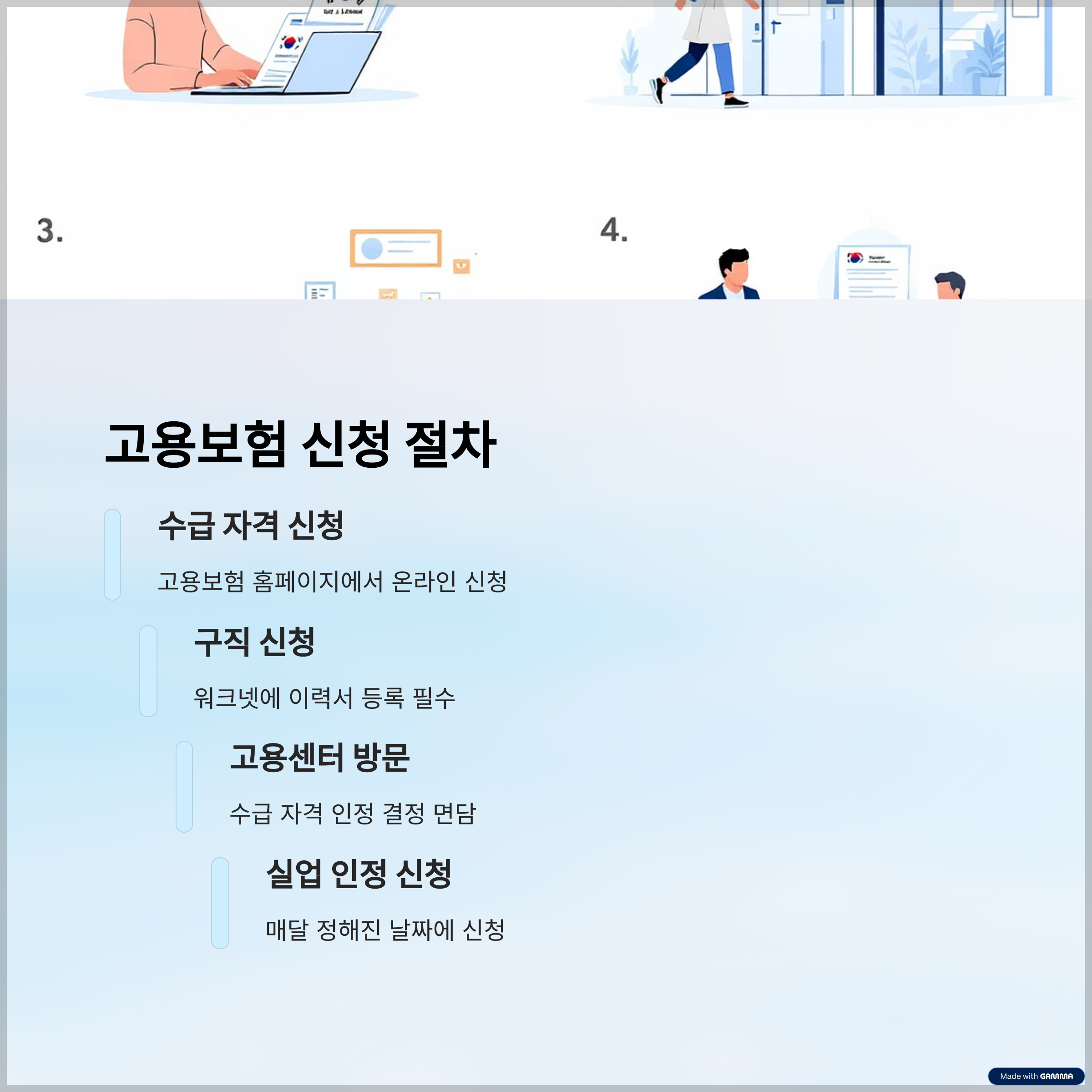 고용보험 신청 절차
