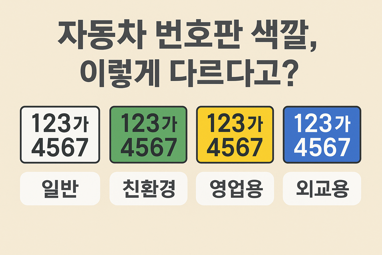 자동차 번호판 색깔, 이렇게 다르다고?
