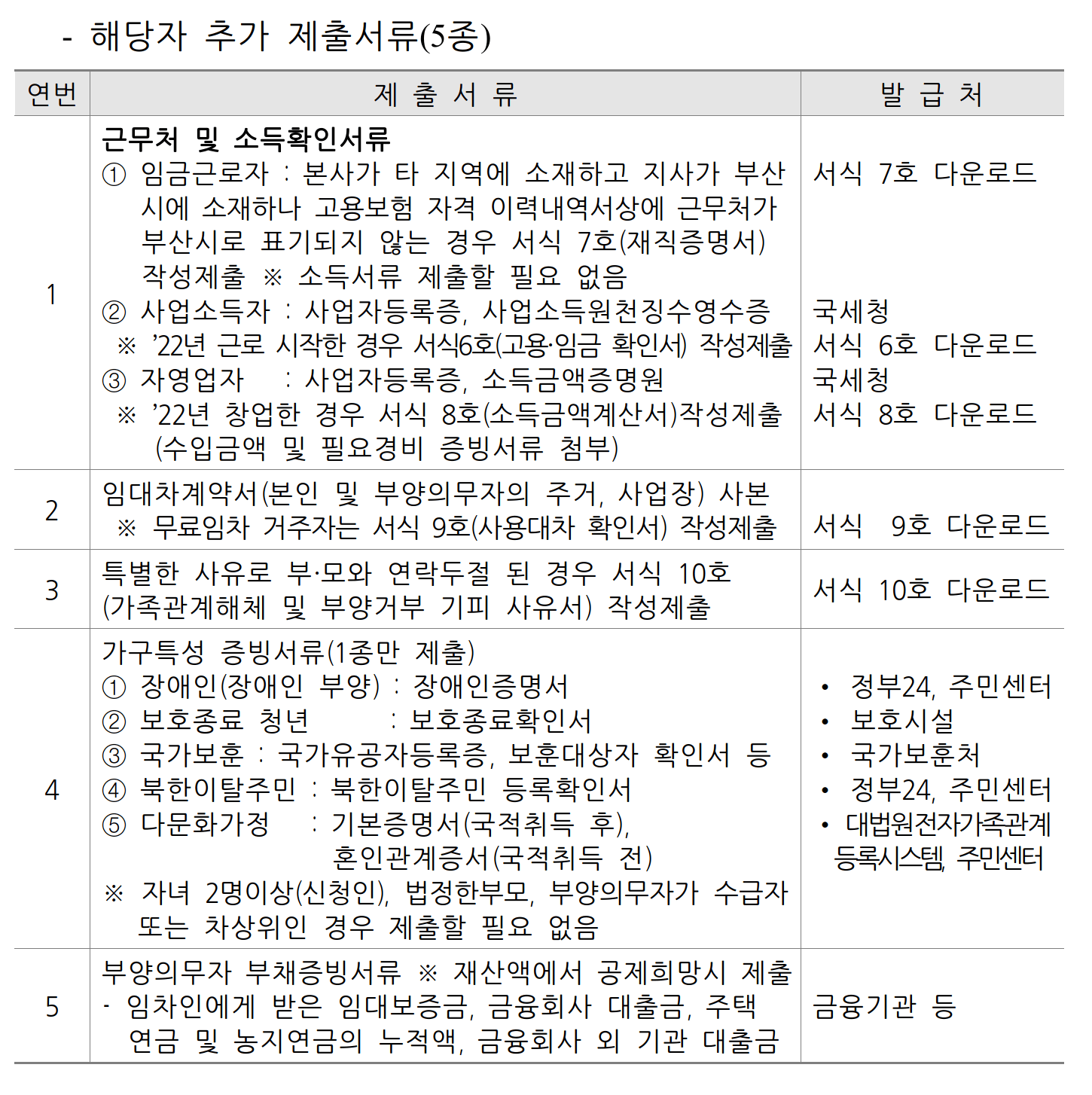 부산청년-기쁨두배통장-신청방법-2