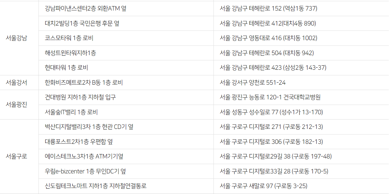 우체국 - 외부용 무인우편창구 위치
