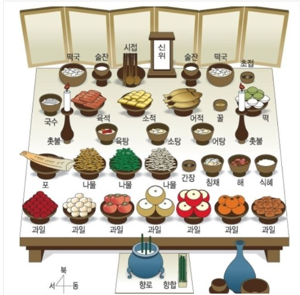 49재-상차림-뜻-날짜계산기-복장-금기사항