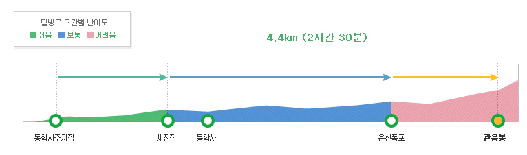 동학사풍경