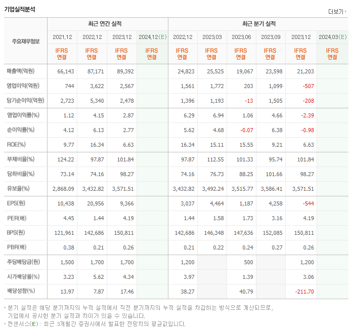SK디스커버리_실적