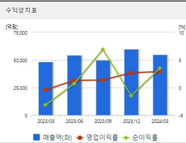 HD한국조선해양 주가 수익성