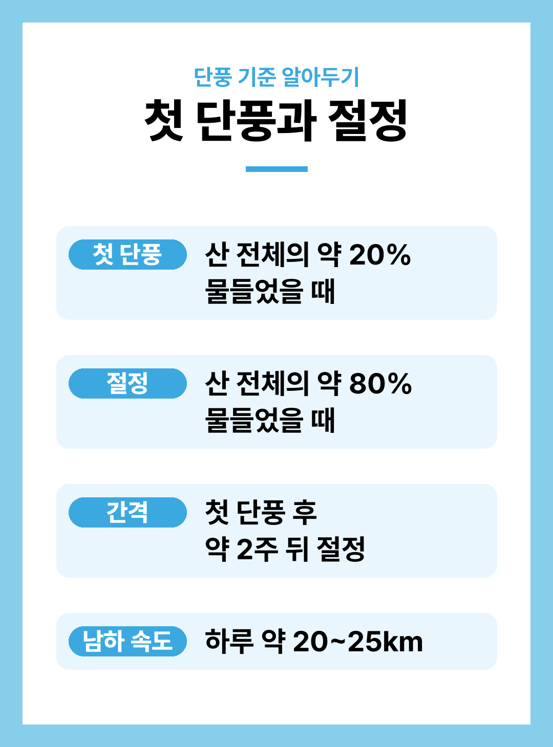 2026 단풍 절정 시기 설악산 속리산 내장산 한라산 지역별 단풍 예상 날짜 총정리