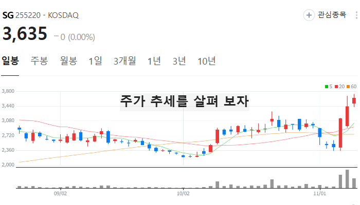 우크라이나 재건 관련주 대장주 트럼프 정책 테마주 TOP5