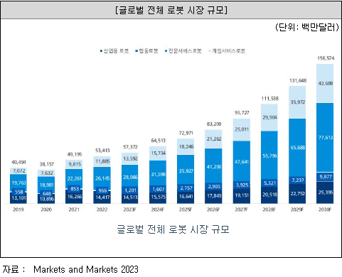 두산로보틱스 공모주 청약일정(수요예측, 상장일, 주관사)