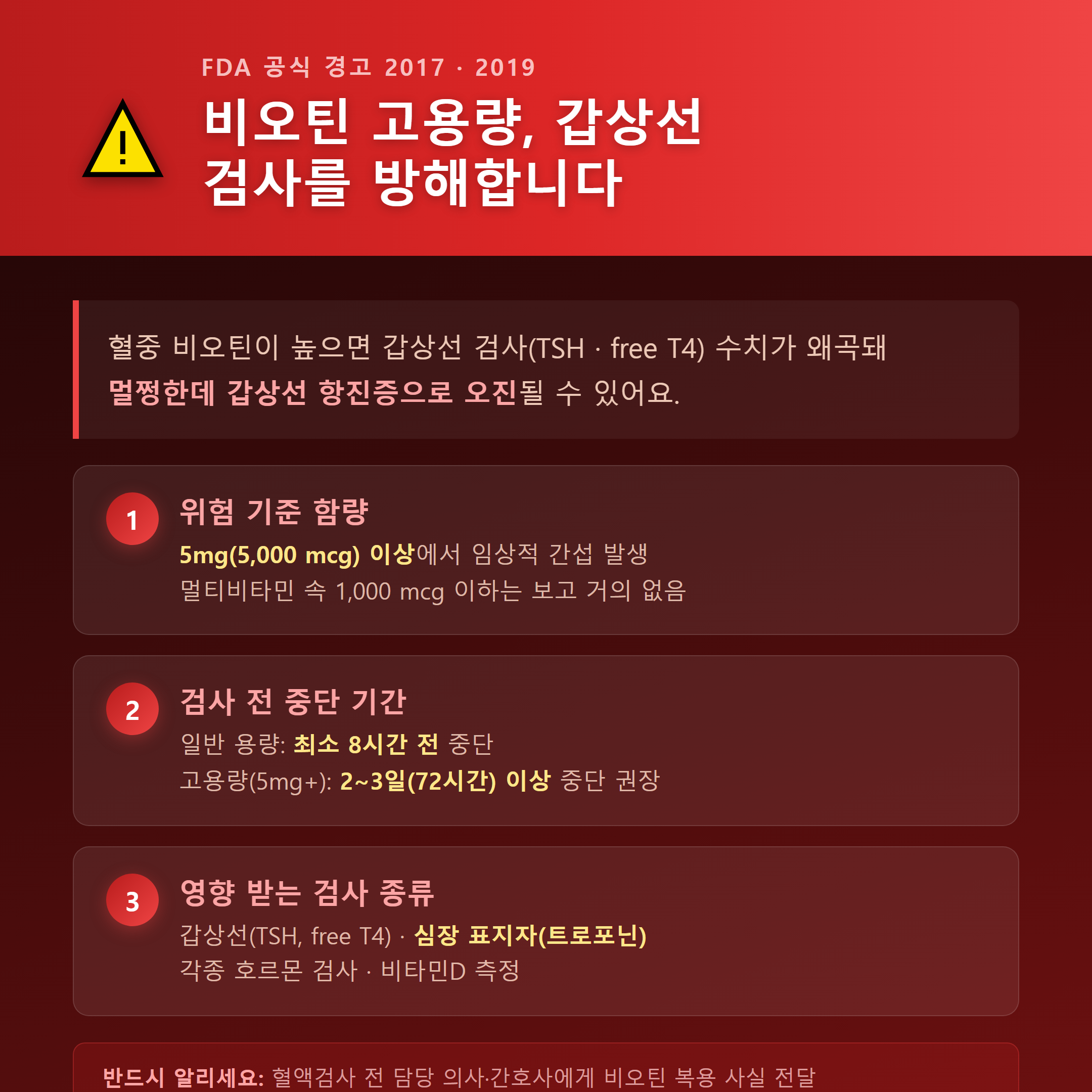 비오틴 고용량 복용 시 갑상선 검사 방해 주의사항 &mdash; FDA 경고 카드