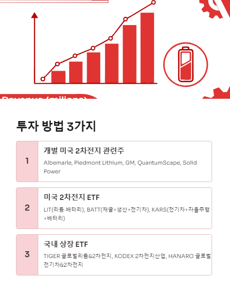 투자 방법 3가지