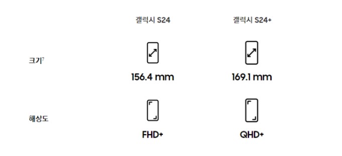 갤럭시 S24 플러스