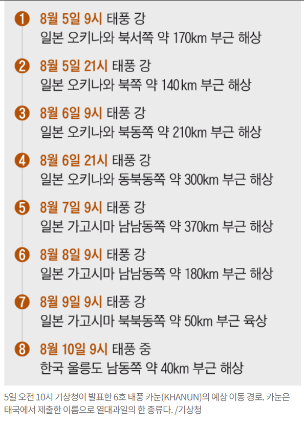 제 6호태풍 카눈의 경로