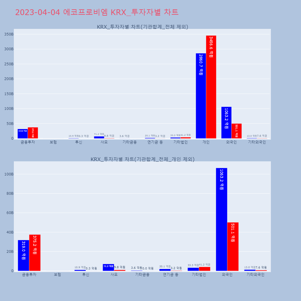 에코프로비엠_KRX_투자자별_차트