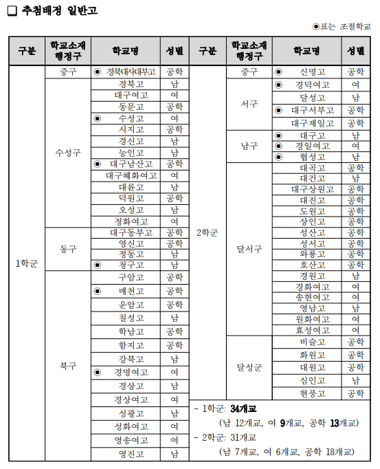 2025학년도-후기고-입학전형-일반고