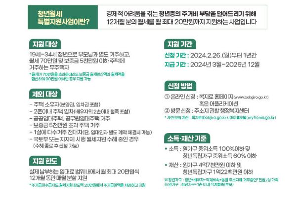 청년월세특별지원신청방법