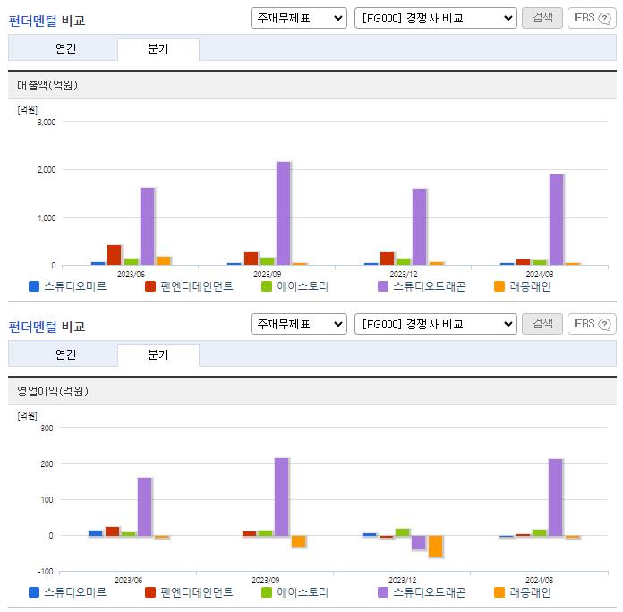 스튜디오미르_업종분석