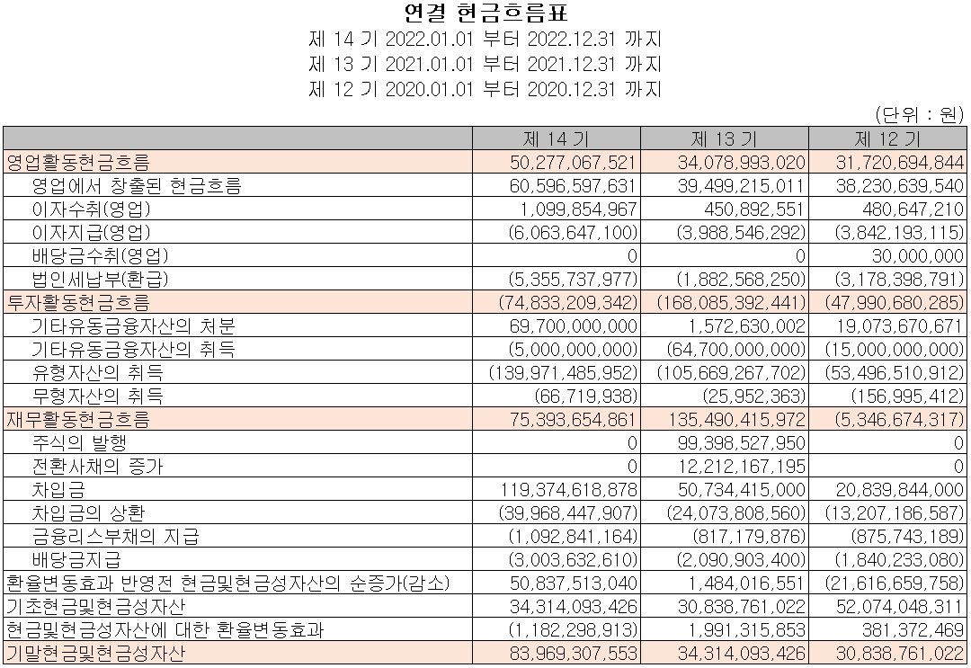 신흥에스이씨 - 현금흐름표