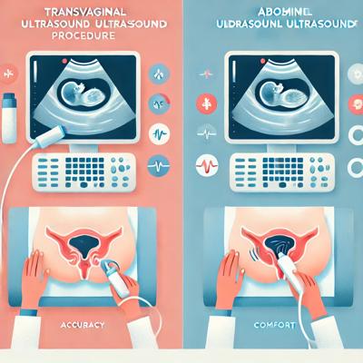 질초음파 vs 복부초음파: 여성 건강 검진 선택 가이드와 효과 비교