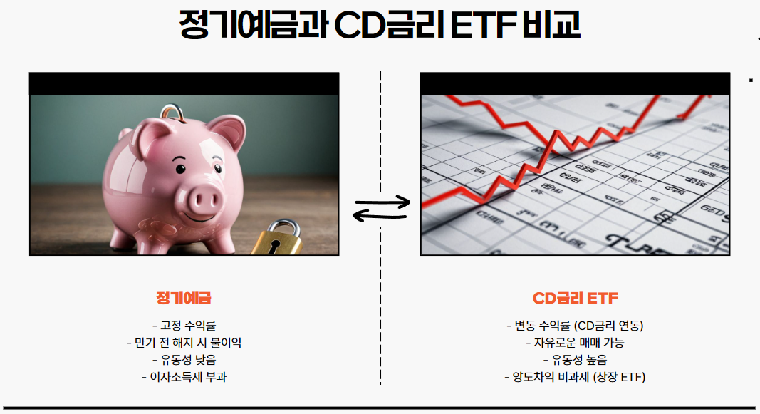 정기예금과 비교하면 어떤가요?