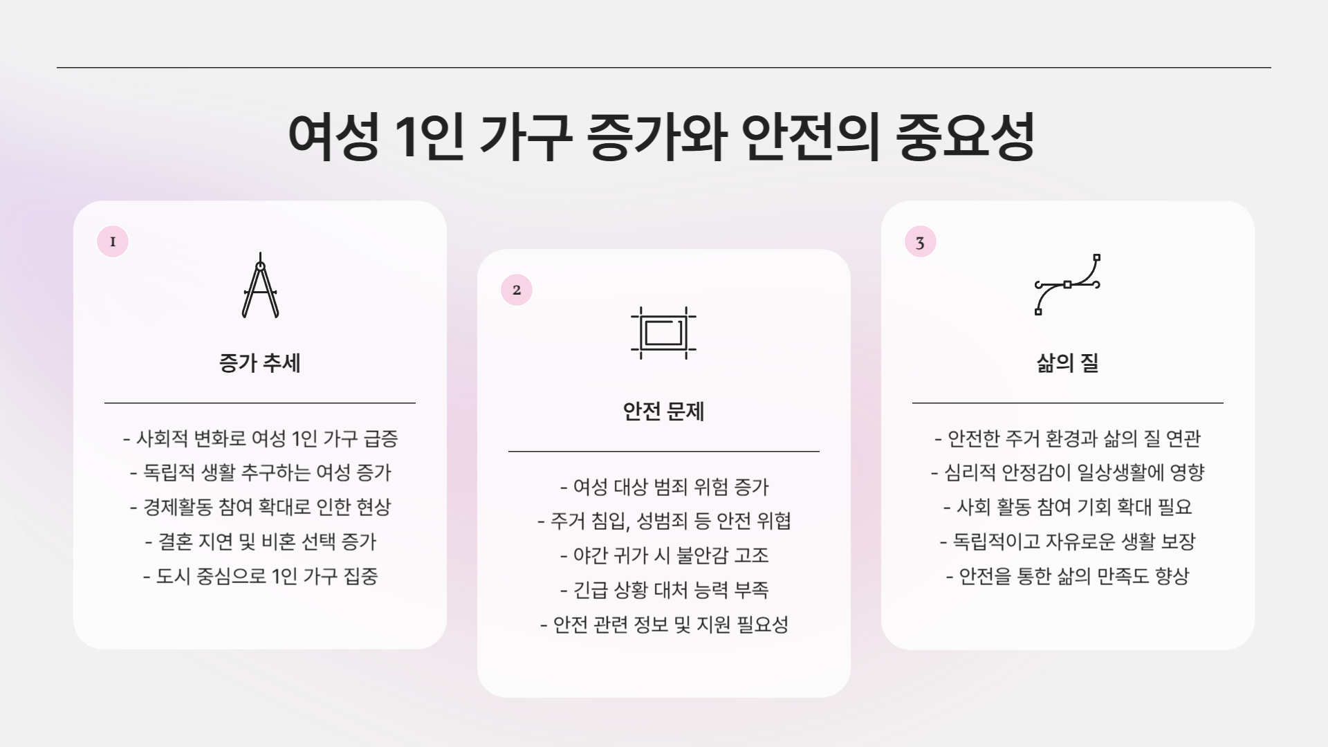 여성 안심 패키지, 여성 1인 가구를 위한 안전 지원 정책