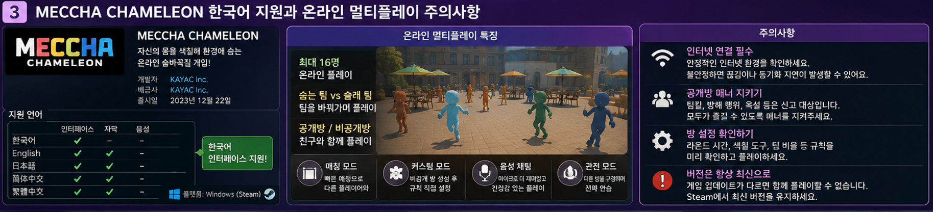 MECCHA CHAMELEON 한국어 지원과 온라인 멀티플레이 주의사항