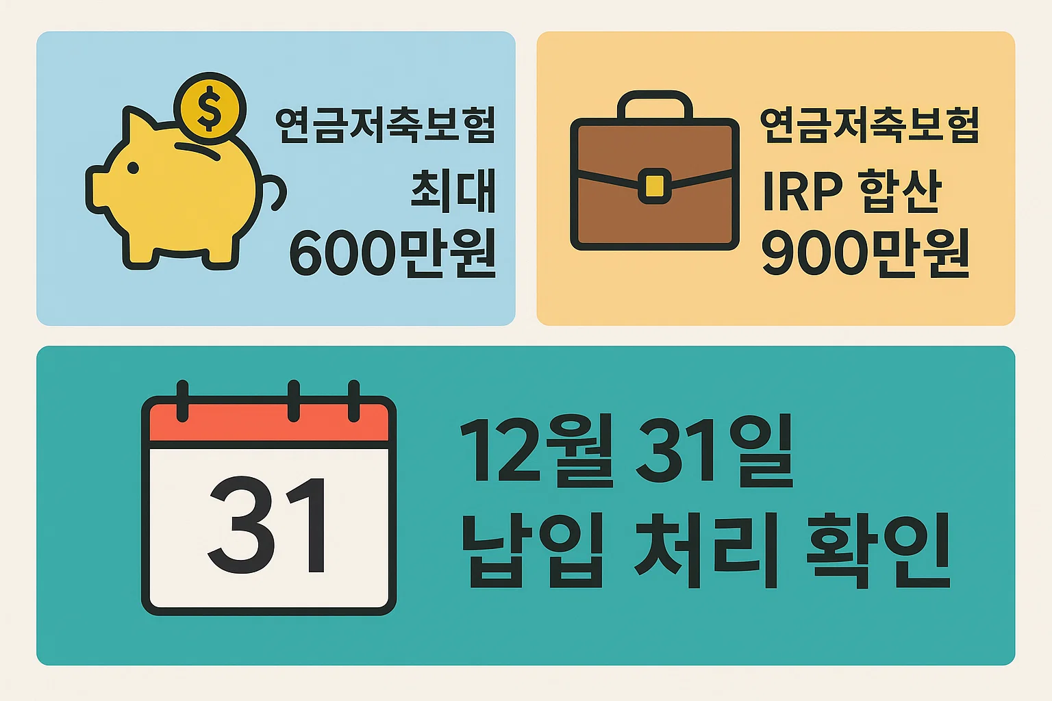 연금저축보험 납입한도 600만원, IRP 합산 900만원, 12월 31일까지 납입 처리 확인 등 세액공제 마감 일정과 한도를 시각적으로 정리한 인포그래픽.