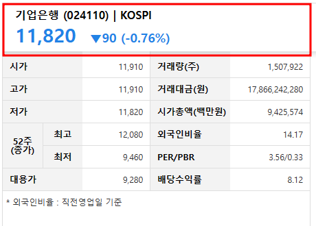 코스피 기업은행