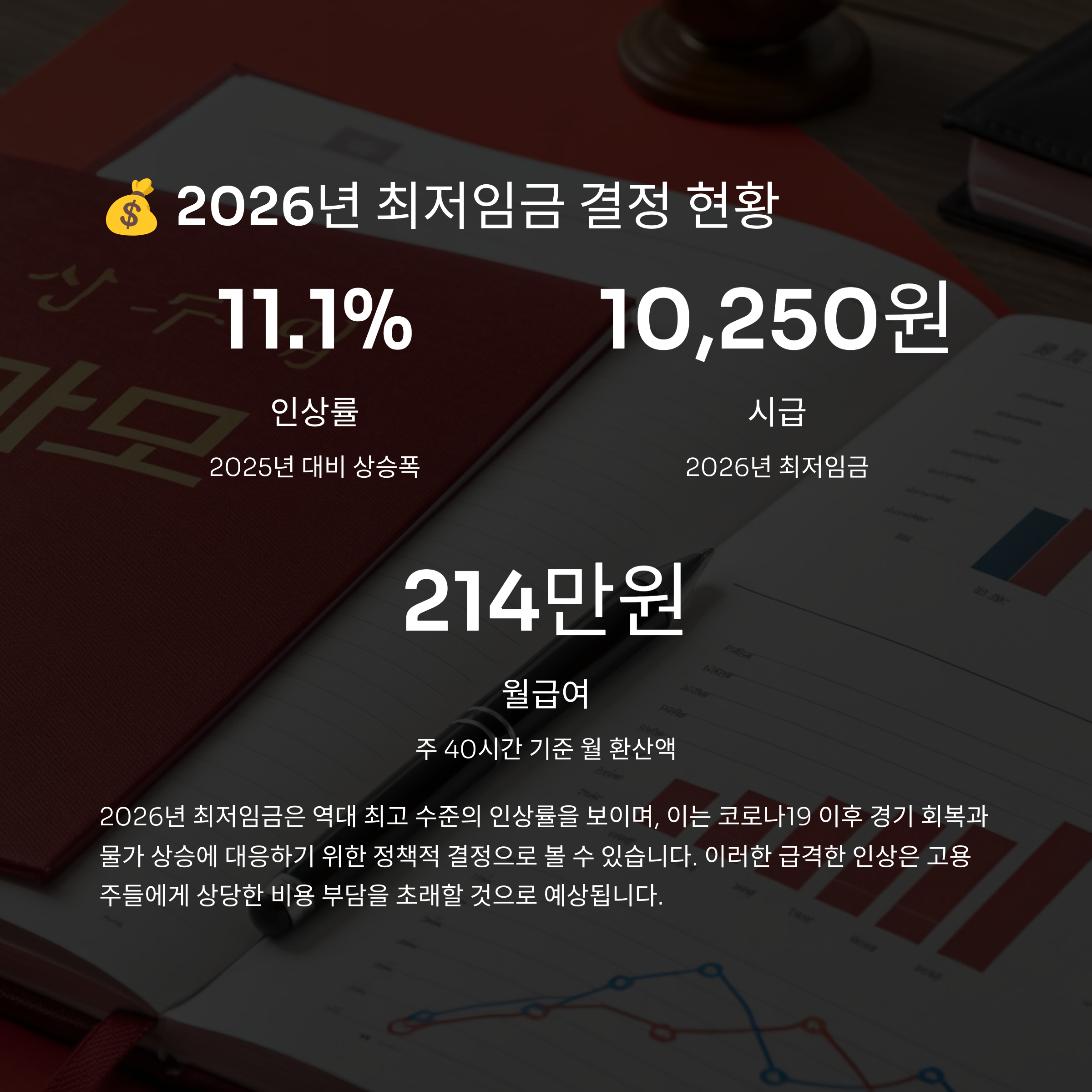 💰 2026년 최저임금 결정 현황