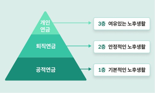 개인연금저축 소득공제 한도