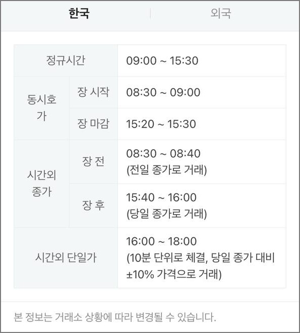 한국 증시 개장시간을 안내하는 사진입니다.