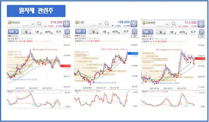 원자재관련주-포스코-SOIL-고려아연