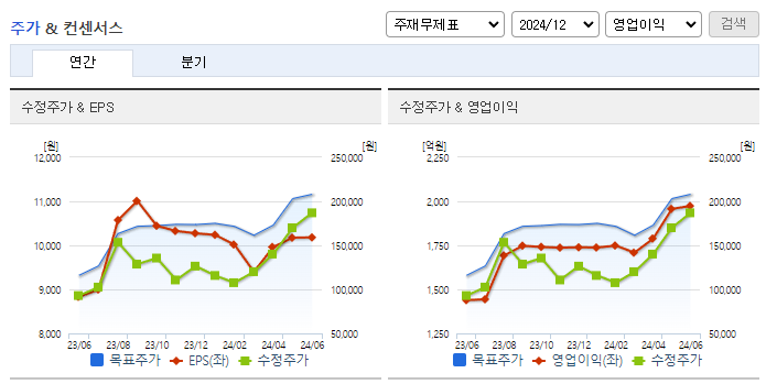 코스맥스_컨센서스
