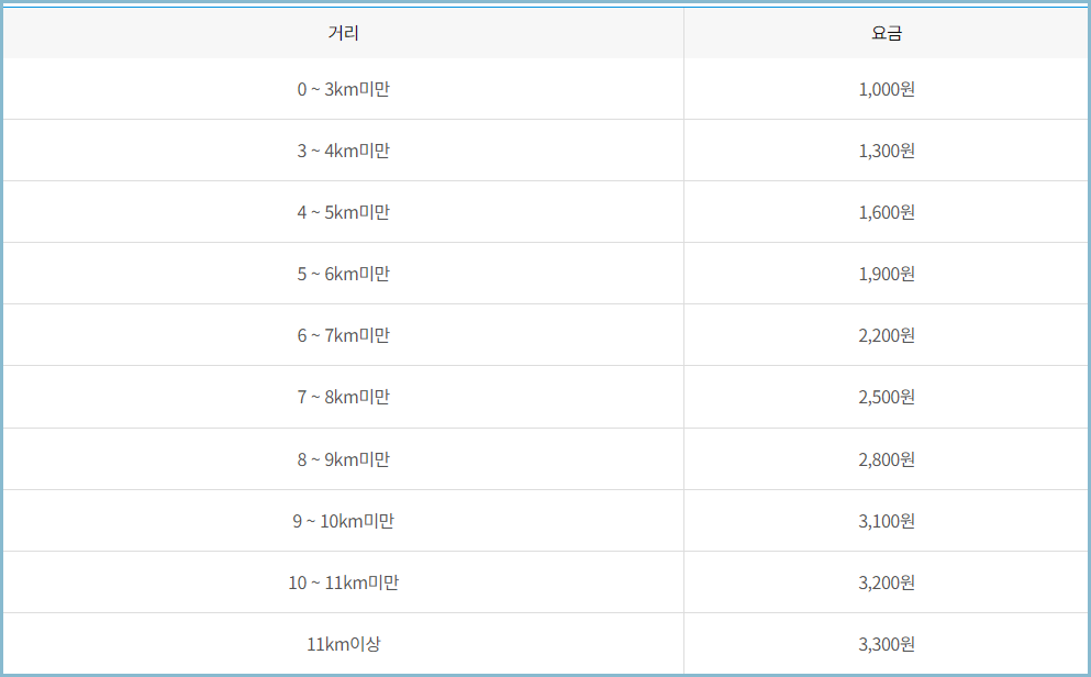 나드리콜-운행-요금