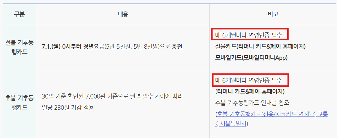 기후동행카드-청년할인(Green-Travel-Card-Youth-Discount)