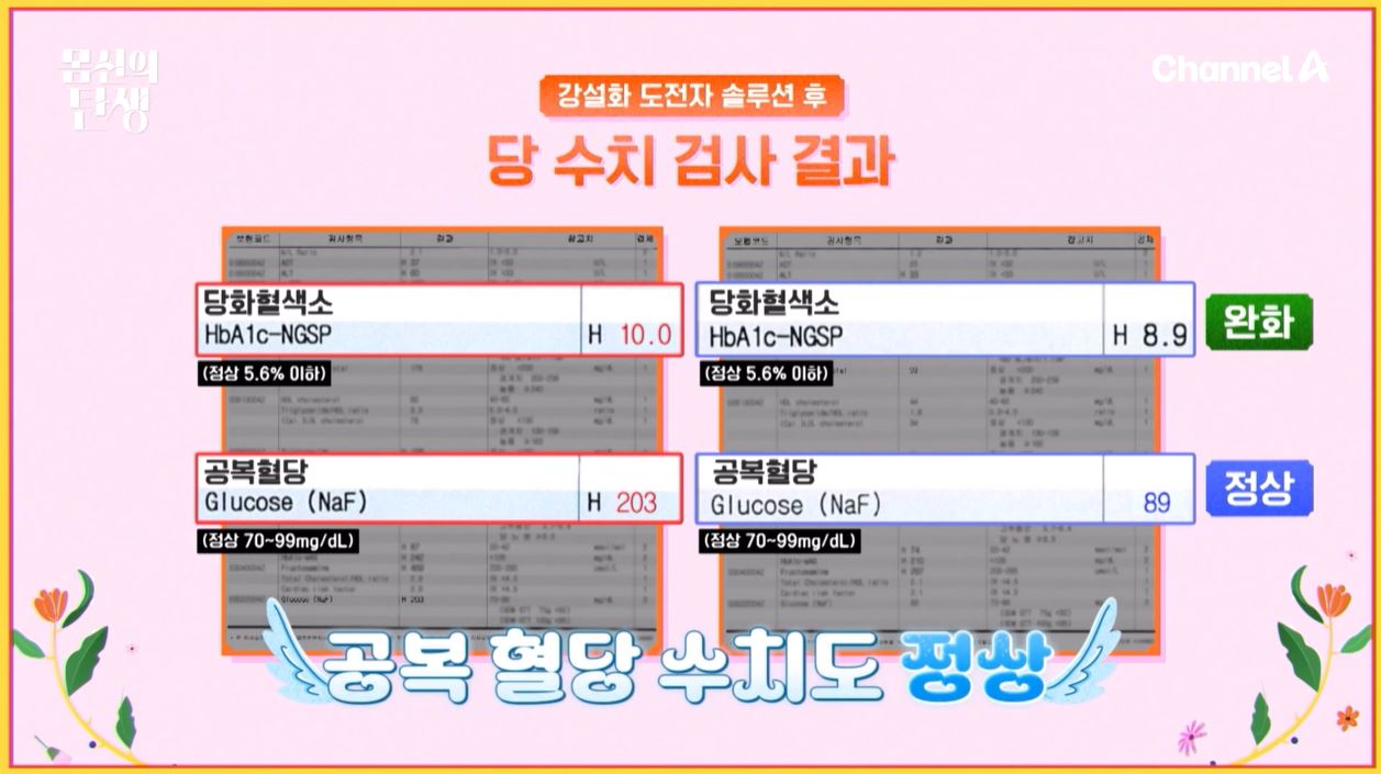 도전자 당수치 검사 결과