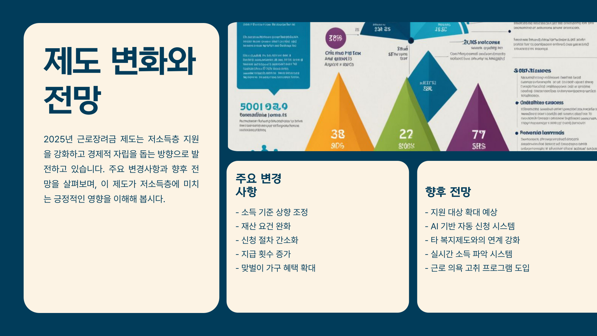 2025 근로장려금 신청 방법 및 자격 요건 총정리