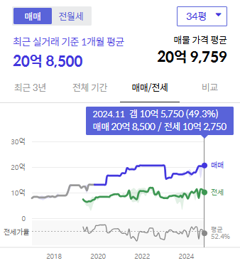 시세그래프