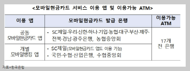 qr코드사용atm출금