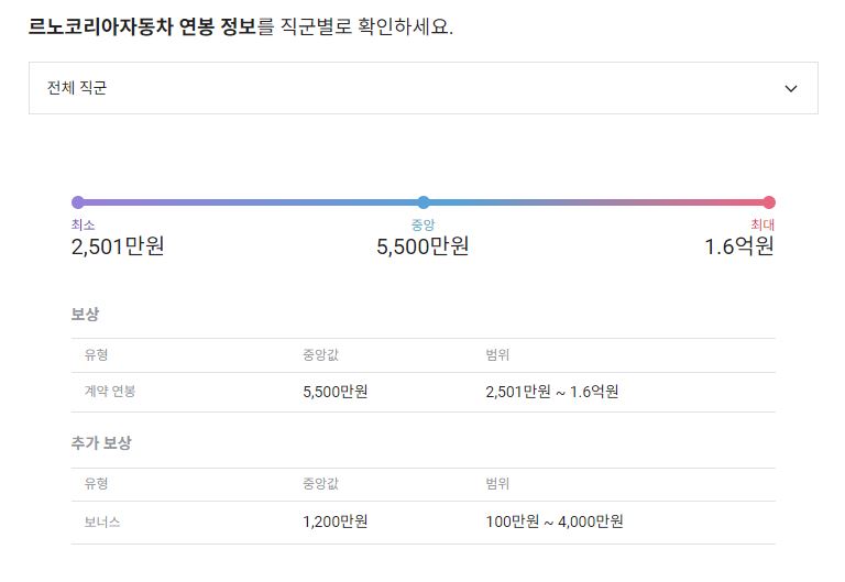 르노코리아자동차 기업 평균 연봉 및 성과급