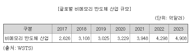 에이엘티 공모주 수요예측(상장일, 유통금액, 사업내용)