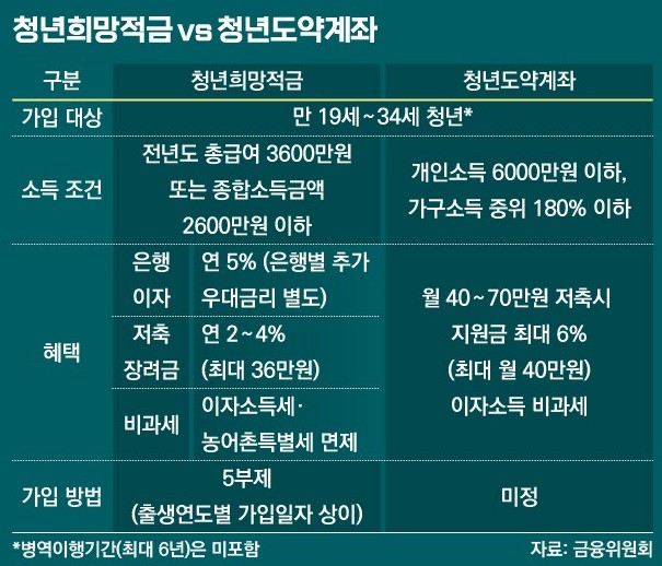 청년도약계좌 (1)