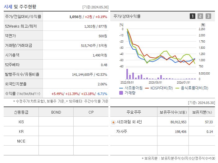 사조동아원_기업개요