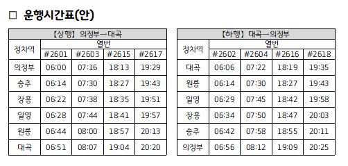 의정부 ~ 대곡 &amp;lt;교외선 재개&amp;gt; 운행 정보! [노선 구간 횟수 소요 시간 예매 방법 하루 패스 요금 일영 송추 장흥 원릉역]