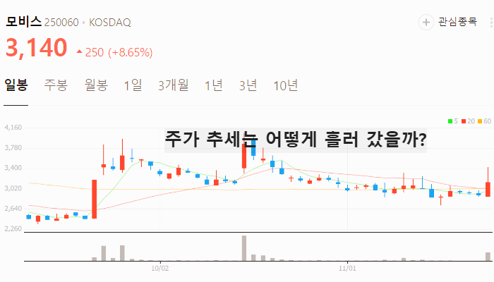 인공태양 관련주 대장주 태마주 수혜주 TOP5