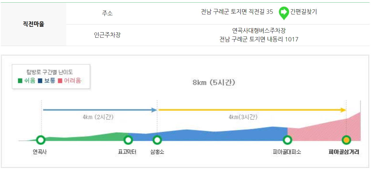 지리산 등산코스