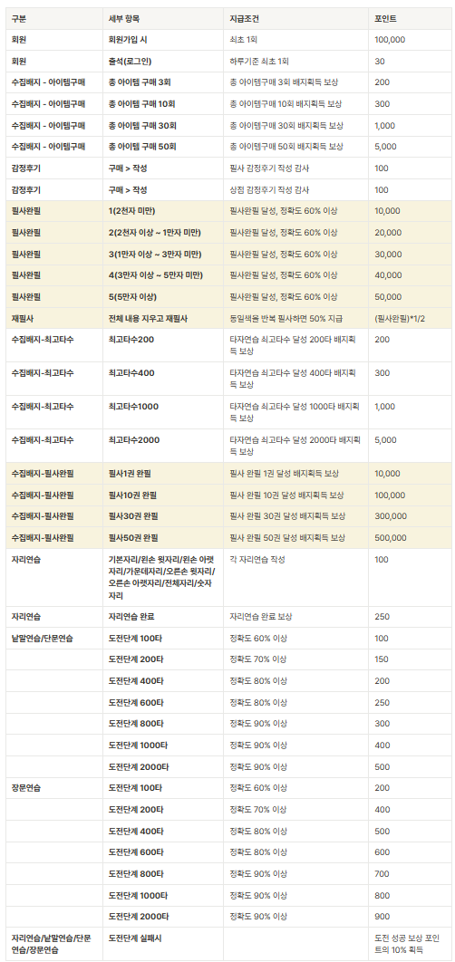 한컴 타자 연습 바로가기