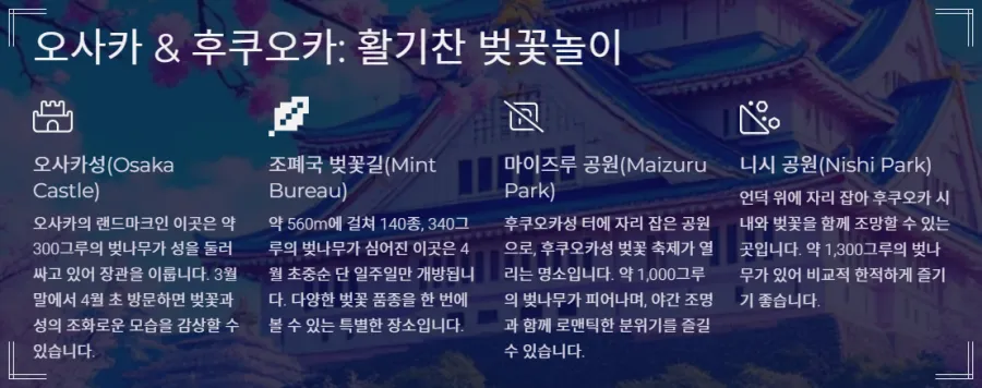 오사카-후쿠오카-여행지