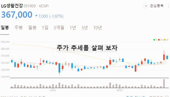 화장품 관련주 대장주 테마주 TOP7 : 중국