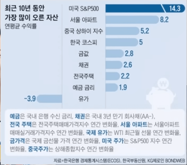 디지털노마드의 배당투자