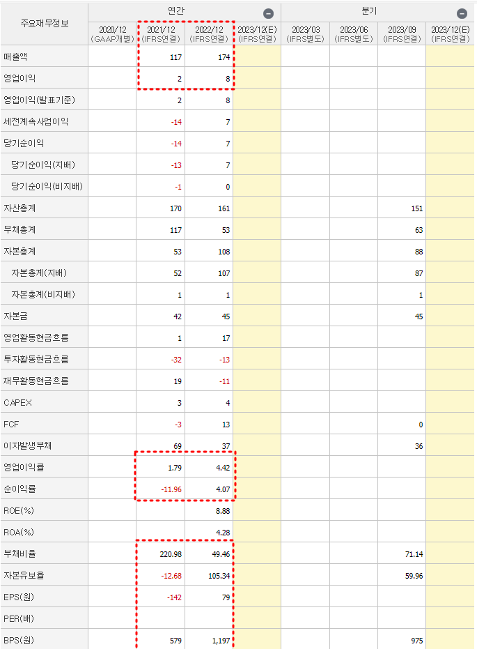케이웨더 재무제표